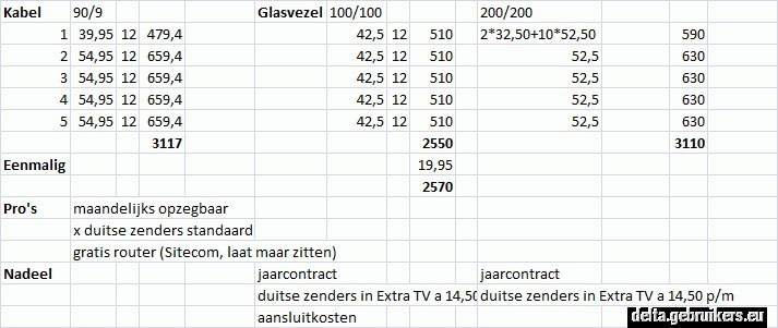 caiway-vergelijk.gif