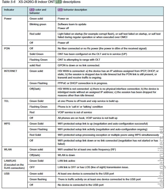 nokia_xs-2426g-b-led-colors.jpg