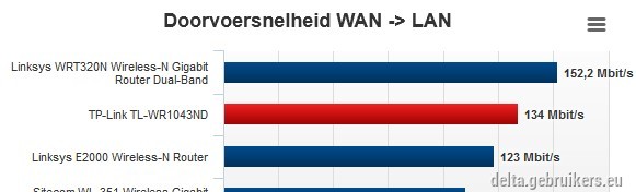wan_naar_lan.jpg